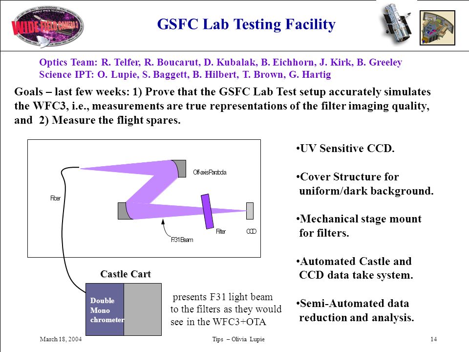 March 18, 2004Tips – Olivia Lupie14 Off-axisParabola Filter CCD Fiber F/31Beam Castle Cart Double Mono chrometer UV Sensitive CCD.