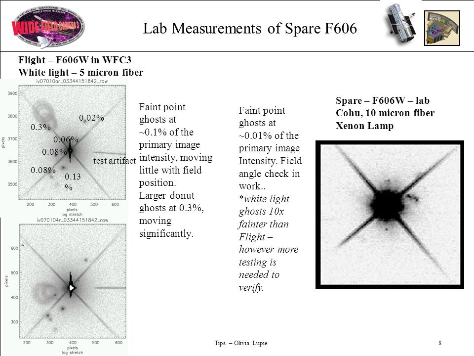 March 18, 2004Tips – Olivia Lupie8 Faint point ghosts at ~0.1% of the primary image intensity, moving little with field position.