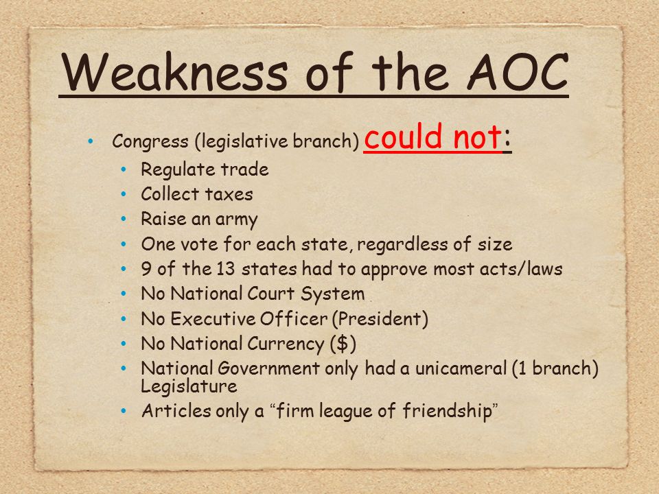 Weakness of the AOC Congress (legislative branch) could not: Regulate trade Collect taxes Raise an army One vote for each state, regardless of size 9 of the 13 states had to approve most acts/laws No National Court System No Executive Officer (President) No National Currency ($) National Government only had a unicameral (1 branch) Legislature Articles only a firm league of friendship