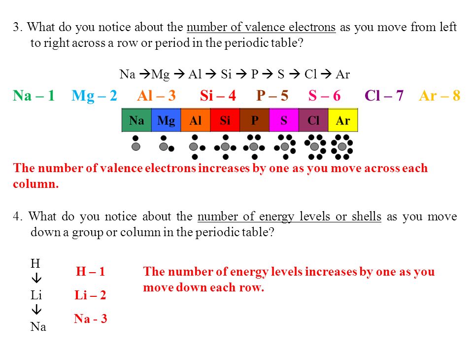 T Trimpe 1 Which Elements Had Complete Outer Shells Give The Name 3