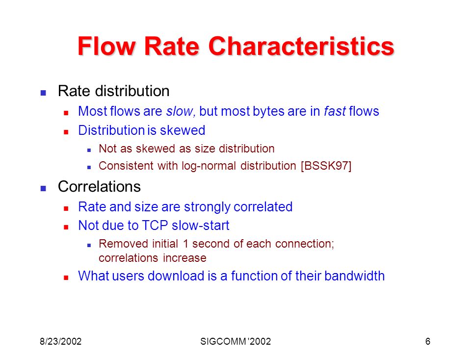 8/23/2002SIGCOMM Flow Rate Characteristics Rate distribution Most flows are slow, but most bytes are in fast flows Distribution is skewed Not as skewed as size distribution Consistent with log-normal distribution [BSSK97] Correlations Rate and size are strongly correlated Not due to TCP slow-start Removed initial 1 second of each connection; correlations increase What users download is a function of their bandwidth