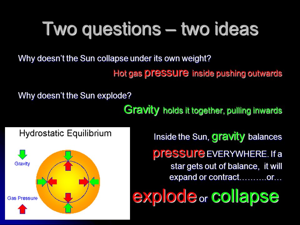 Two questions – two ideas Why doesn’t the Sun collapse under its own weight.