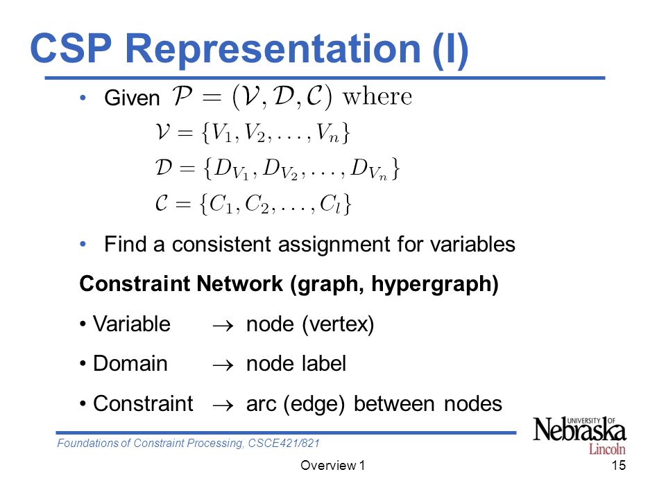 Foundations of Constraint Processing, CSCE421/821 Overview 115 CSP Representation (I) Given Find a consistent assignment for variables Constraint Network (graph, hypergraph) Variable  node (vertex) Domain  node label Constraint  arc (edge) between nodes