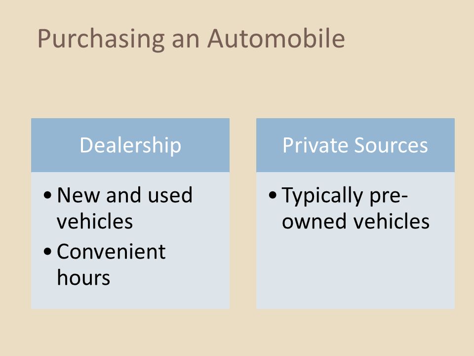 Purchasing an Automobile Dealership New and used vehicles Convenient hours Private Sources Typically pre- owned vehicles