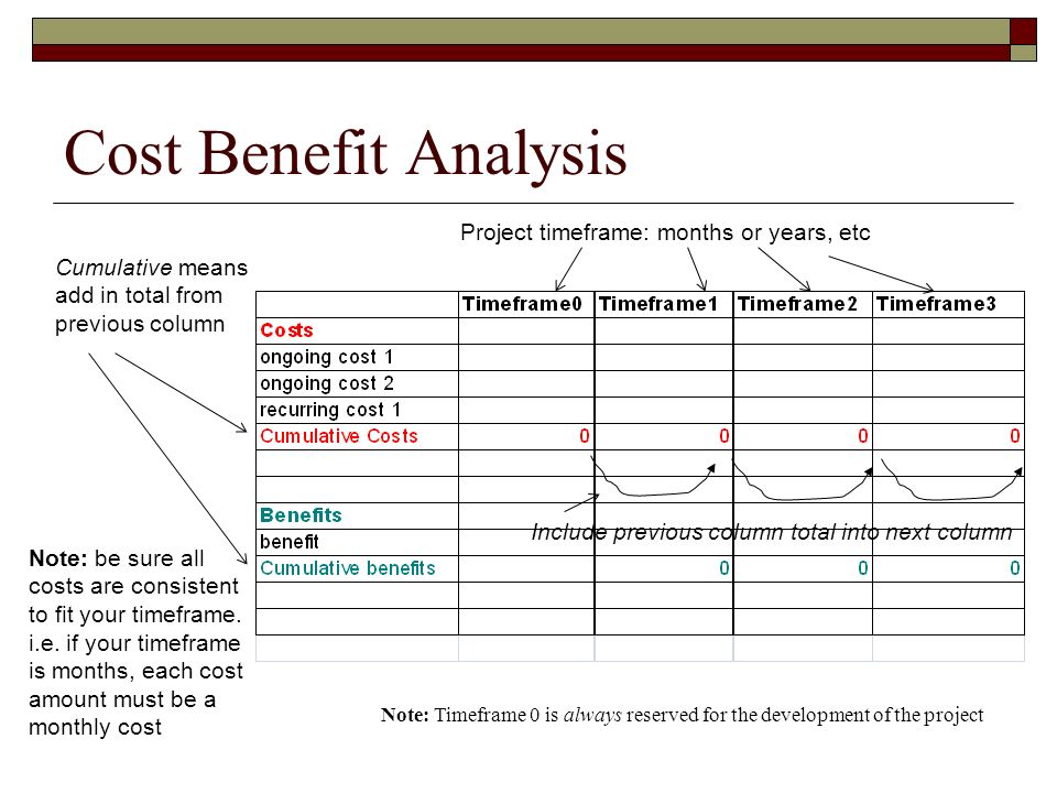 prj566 project planning and management cost benefit analysis ppt cost benefit analysis examples