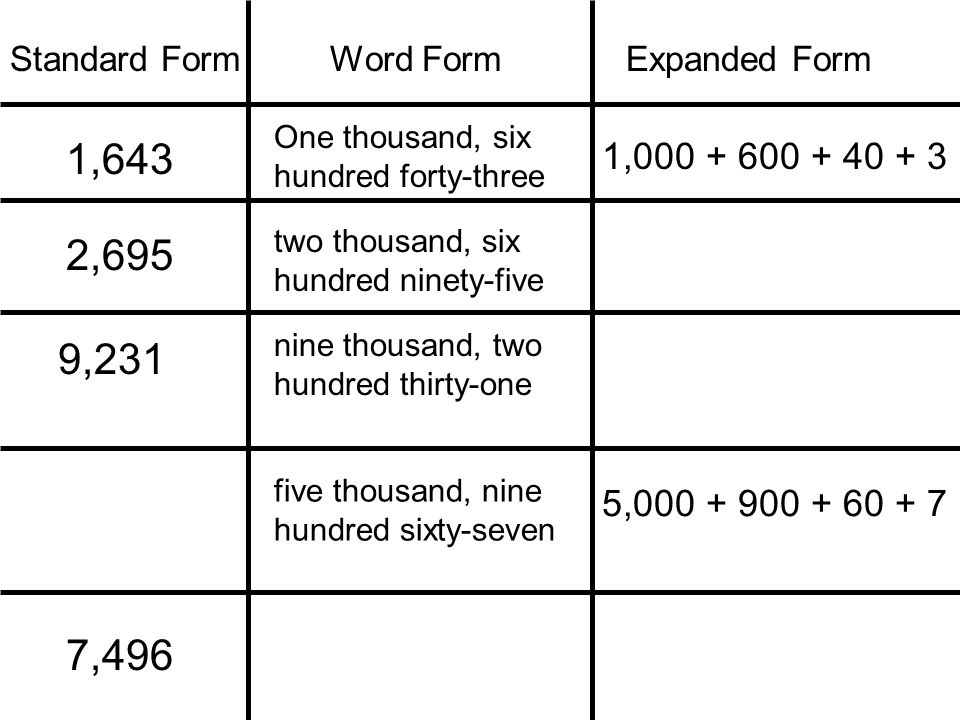 Standard Formexpanded Formword Form 35 Thirty Five Four Hundred Fifty Seven Three Hundred Twenty Nine Five Hundred Ppt Download