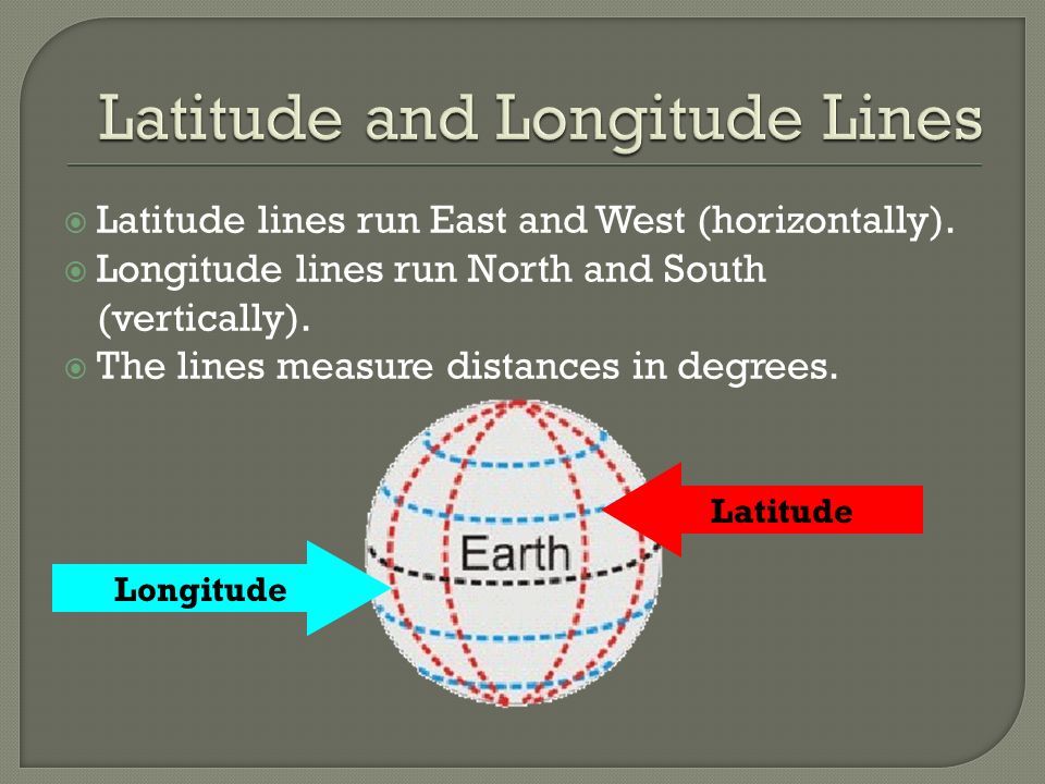  Latitude lines run East and West (horizontally).