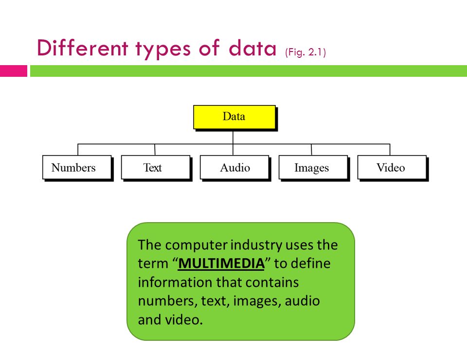 data types computer