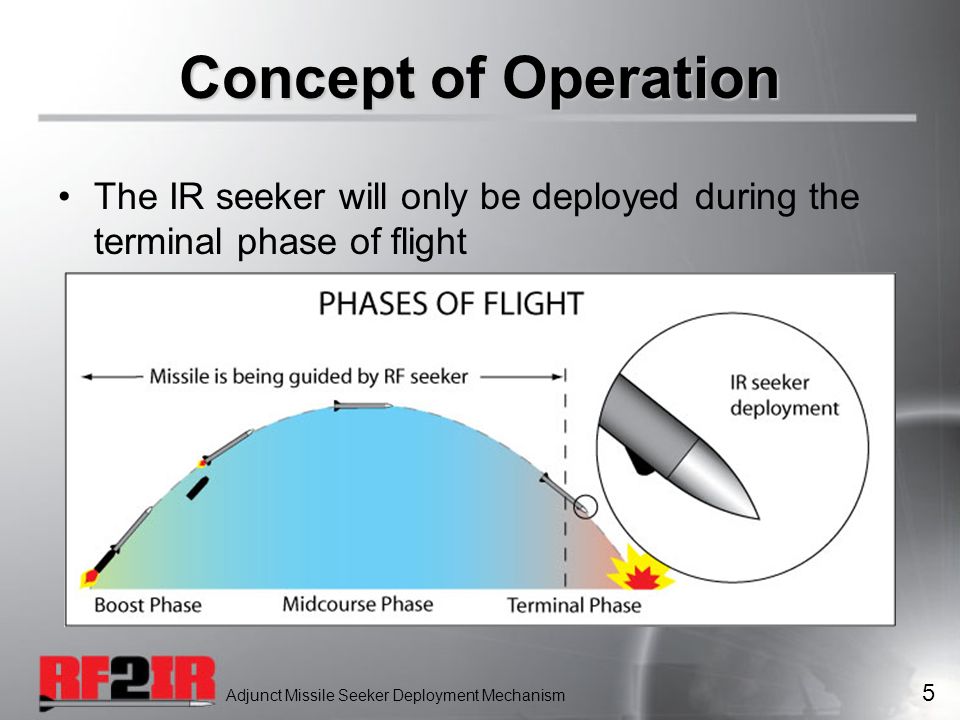 Adjunct Missile Seeker Deployment Mechanism 5 Concept of Operation The IR seeker will only be deployed during the terminal phase of flight