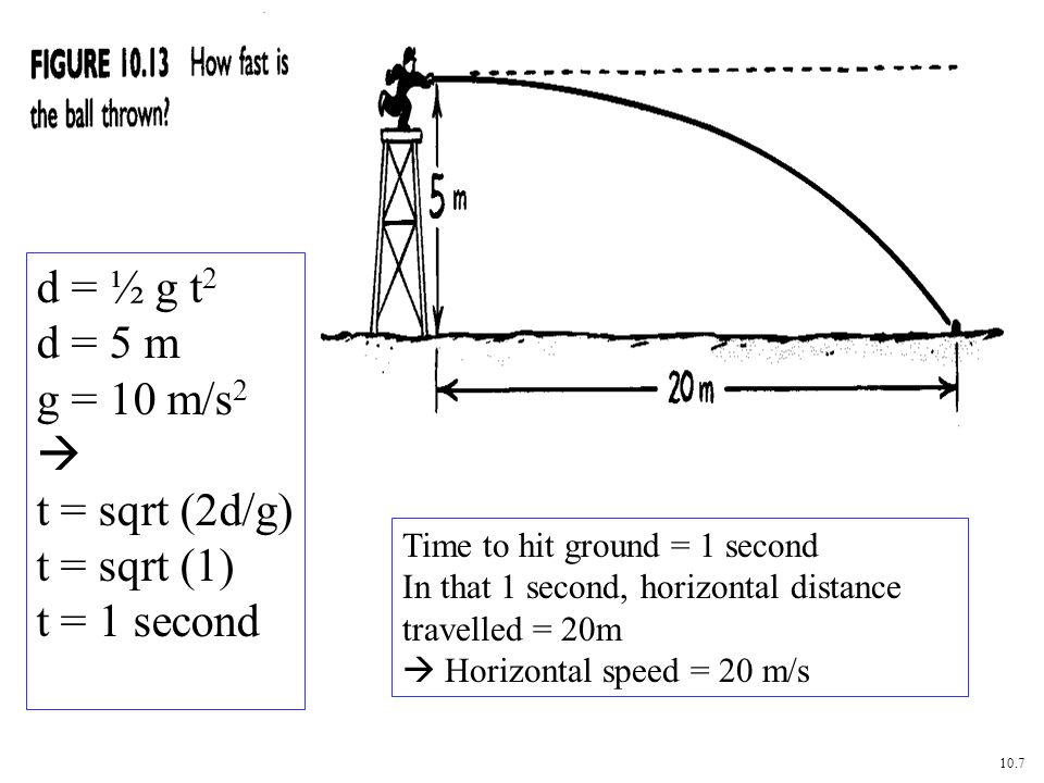 D G T 2 D 5 M G 10 M S 2 T Sqrt 2d G T Sqrt 1 T 1 Second Time To Hit Ground 1 Second In Ppt Download