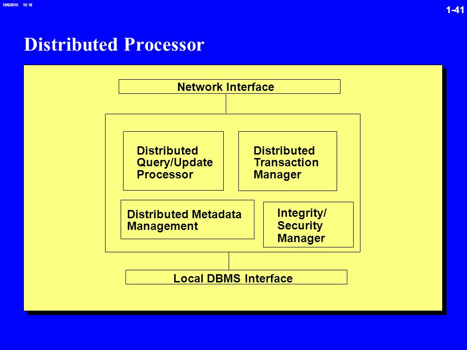 /6/ :19 Distributed Processor Distributed Query/Update Processor Distributed Transaction Manager Distributed Metadata Management Network Interface Local DBMS Interface Integrity/ Security Manager