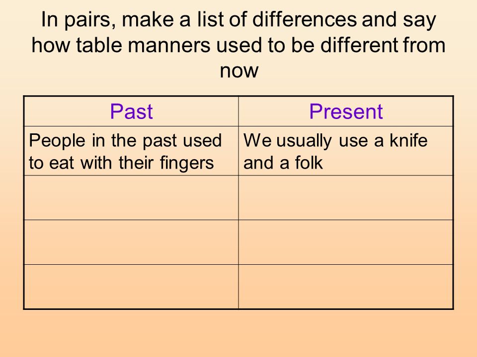 Past levels. Manners manners разница. Проект work in pairs. Make a list. Differences from the past. Comparing Now and the past уровня в 1.