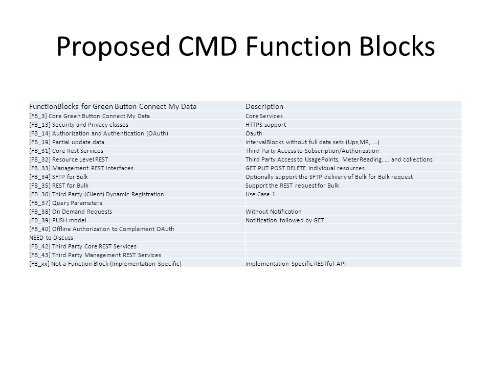 Proposed CMD Function Blocks FunctionBlocks for Green Button Connect My DataDescription [FB_3] Core Green Button Connect My DataCore Services [FB_13] Security and Privacy classesHTTPS support [FB_14] Authorization and Authentication (OAuth)Oauth [FB_19] Partial update dataIntervalBlocks without full data sets (Ups,MR, …) [FB_31] Core Rest ServicesThird Party Access to Subscription/Authorization [FB_32] Resource Level RESTThird Party Access to UsagePoints, MeterReading, … and collections [FB_33] Management REST InterfacesGET PUT POST DELETE individual resources … [FB_34] SFTP for BulkOptionally support the SFTP delivery of Bulk for Bulk request [FB_35] REST for BulkSupport the REST request for Bulk [FB_36] Third Party (Client) Dynamic RegistrationUse Case 1 [FB_37] Query Parameters [FB_38] On Demand RequestsWithout Notification [FB_39] PUSH modelNotification followed by GET [FB_40] Offline Authorization to Complement OAuth NEED to Discuss [FB_42] Third Party Core REST Services [FB_43] Third Party Management REST Services [FB_xx] Not a Function Block (Implementation Specific)Implementation Specific RESTful API