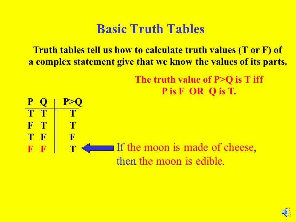 Basic Truth Tables Truth tables tell us how to calculate truth values (T or F) of a complex statement give that we know the values of its parts.