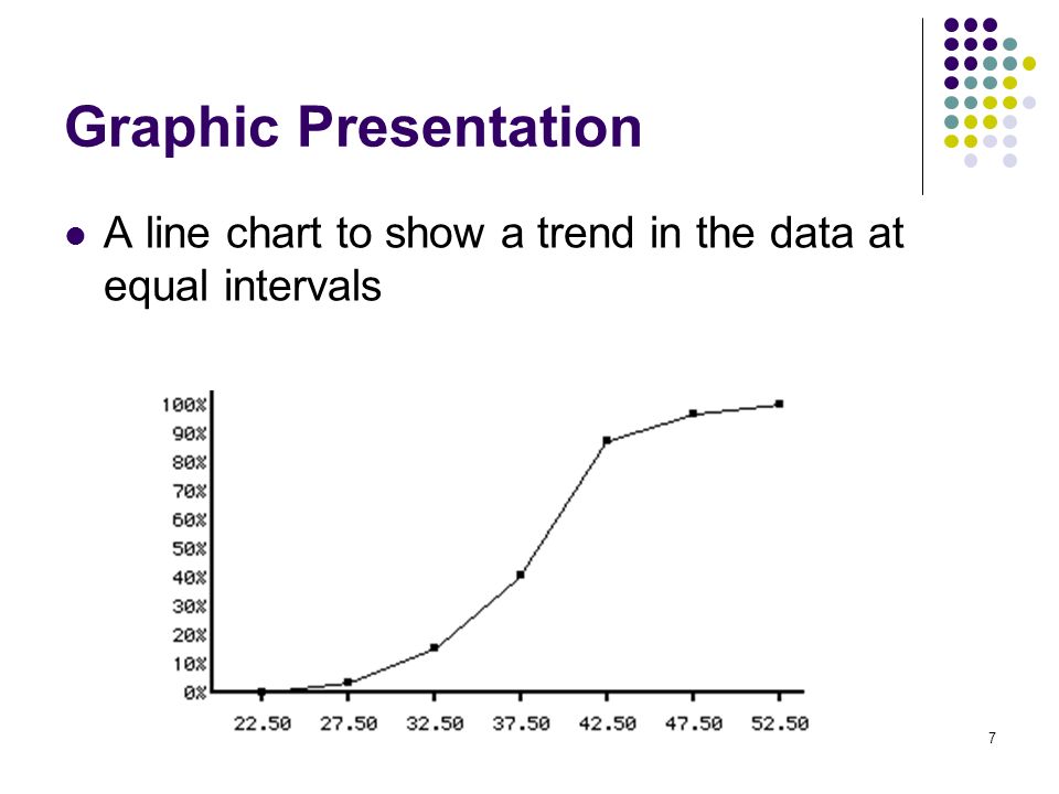 7 Graphic Presentation A line chart to show a trend in the data at equal intervals