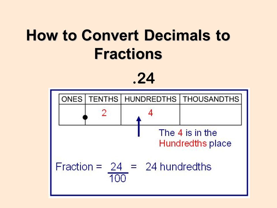 How to Convert Decimals to Fractions.24