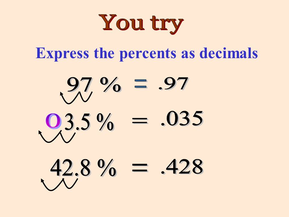 Express the percents as decimals