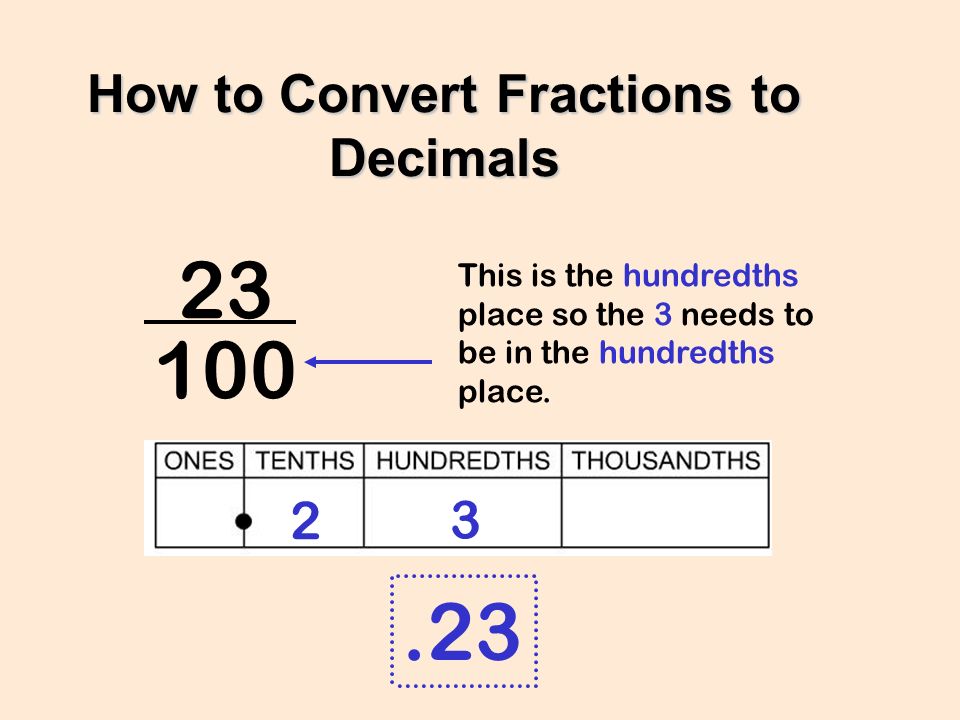 How to Convert Fractions to Decimals This is the hundredths place so the 3 needs to be in the hundredths place.