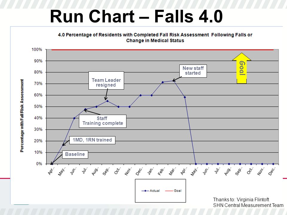 what is your data telling you clara ballantine sia ontario falls