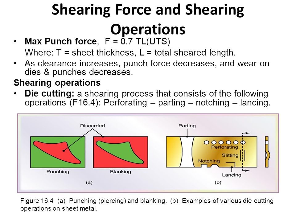 Press Brake Bending And Notching A Symbiotic Relationship