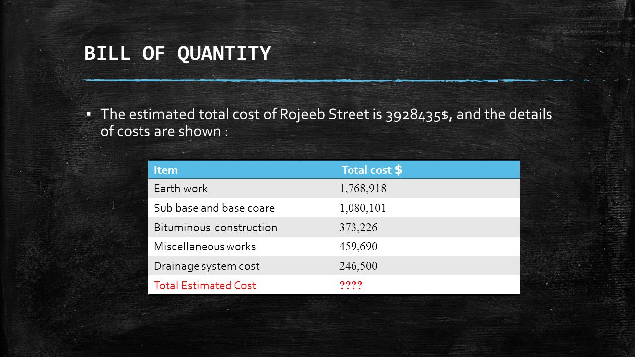 BILL OF QUANTITY ▪ The estimated total cost of Rojeeb Street is $, and the details of costs are shown : $ Total costItem 1,768,918 Earth work 1,080,101 Sub base and base coare 373,226 Bituminous construction 459,690 Miscellaneous works 246,500 Drainage system cost .