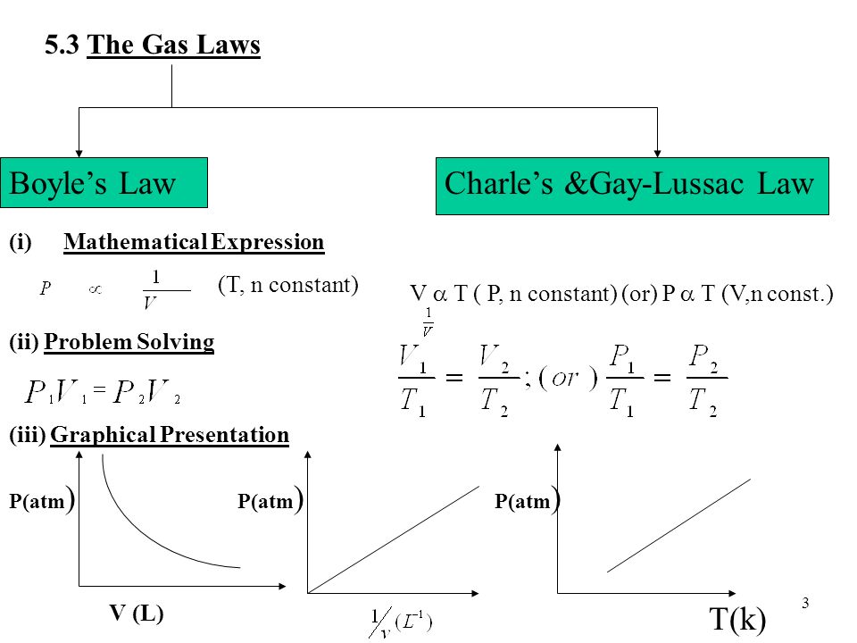 Chapter 5 Gases Semester 1 Substances That Exist As Gases 5 3 The Gas Laws 5 4 The Ideal Gas Equation 5 5 Gas Stoichiometry 5 6 Dalton S Law Ppt Download