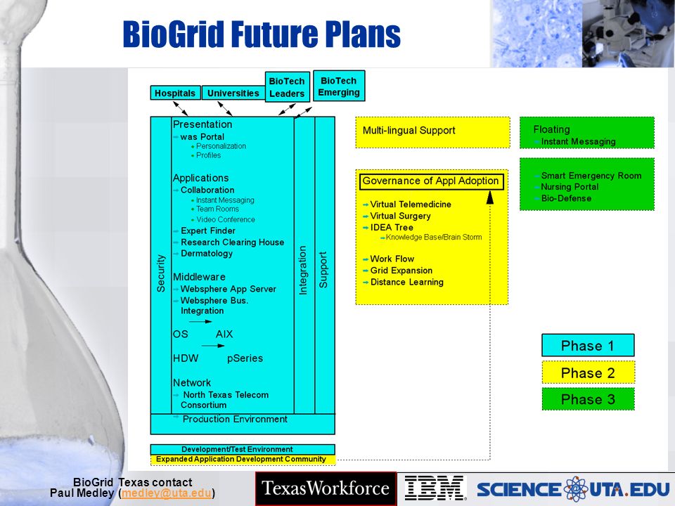 BioGrid Future Plans BioGrid Texas contact Paul Medley