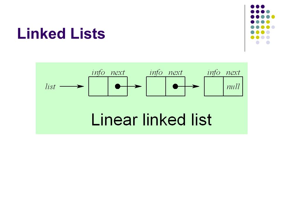 Linked Lists EENG 212 ALGORITHMS And DATA STRUCTURES. - ppt download
