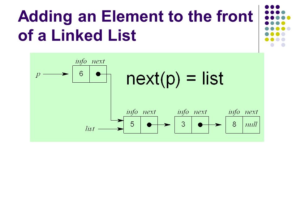 Linked Lists EENG 212 ALGORITHMS And DATA STRUCTURES. - ppt download