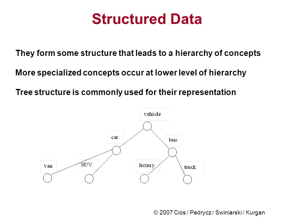 © 2007 Cios / Pedrycz / Swiniarski / Kurgan Structured Data They form some structure that leads to a hierarchy of concepts More specialized concepts occur at lower level of hierarchy Tree structure is commonly used for their representation