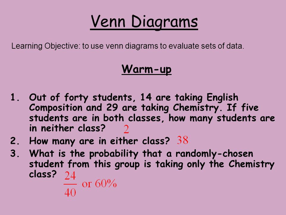 idea essay writing workshops online