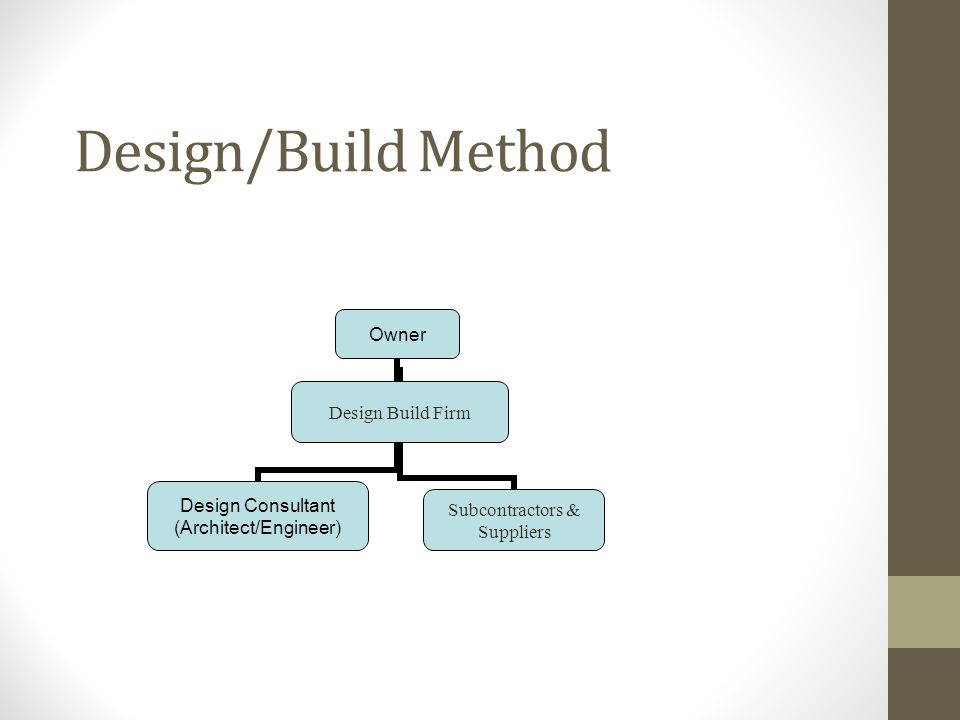 Design Build Org Chart