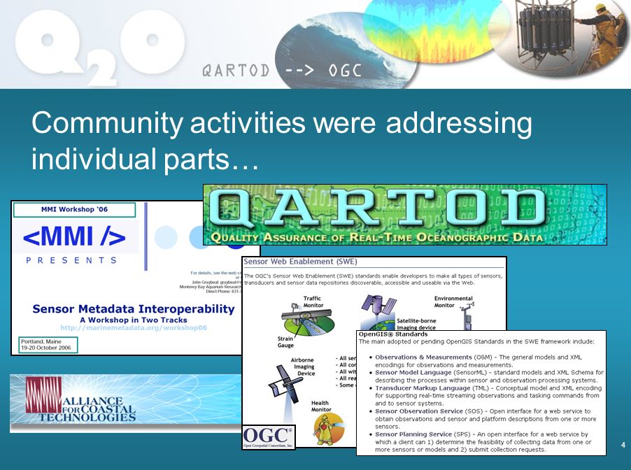 4 Community activities were addressing individual parts…