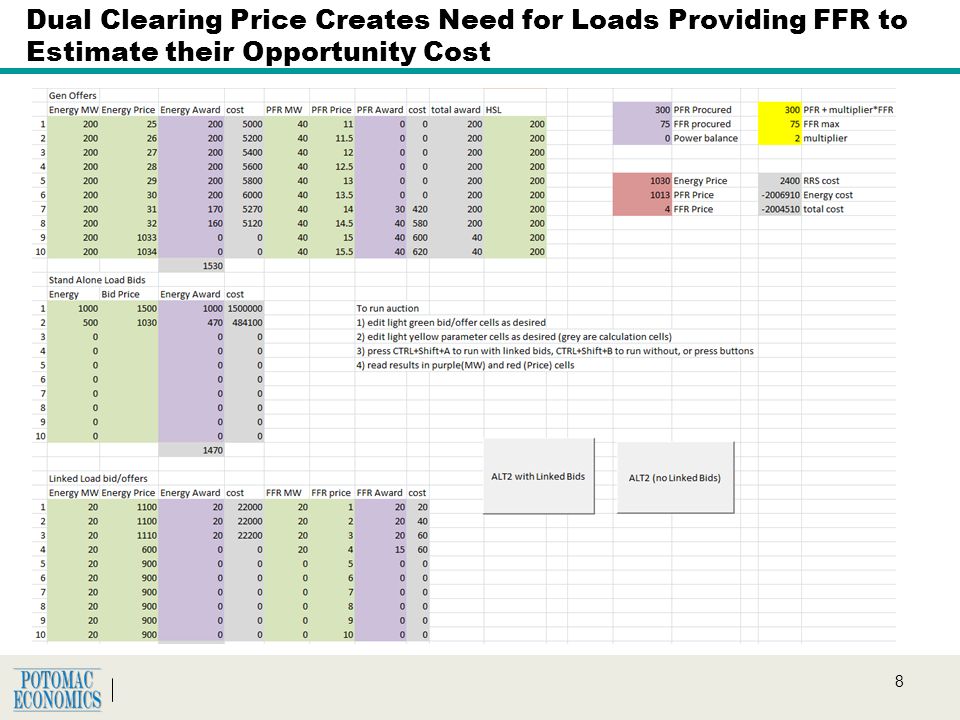 8 Dual Clearing Price Creates Need for Loads Providing FFR to Estimate their Opportunity Cost