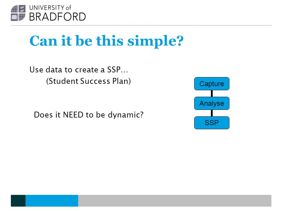 Can it be this simple. Use data to create a SSP… (Student Success Plan) Does it NEED to be dynamic.