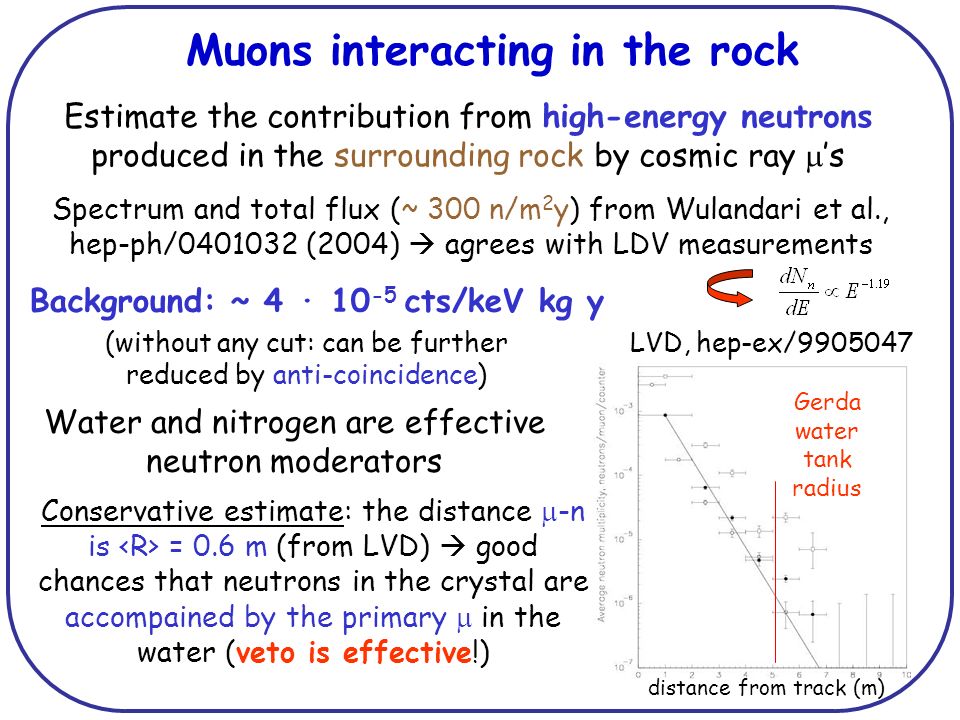 distance from track (m) Gerda water tank radius Muons interacting in the rock Water and nitrogen are effective neutron moderators Conservative estimate: the distance  -n is = 0.6 m (from LVD)  good chances that neutrons in the crystal are accompained by the primary  in the water (veto is effective!) Estimate the contribution from high-energy neutrons produced in the surrounding rock by cosmic ray  ’s Spectrum and total flux (~ 300 n/m 2 y) from Wulandari et al., hep-ph/ (2004)  agrees with LDV measurements Background: ~ 4 · cts/keV kg y (without any cut: can be further reduced by anti-coincidence) LVD, hep-ex/