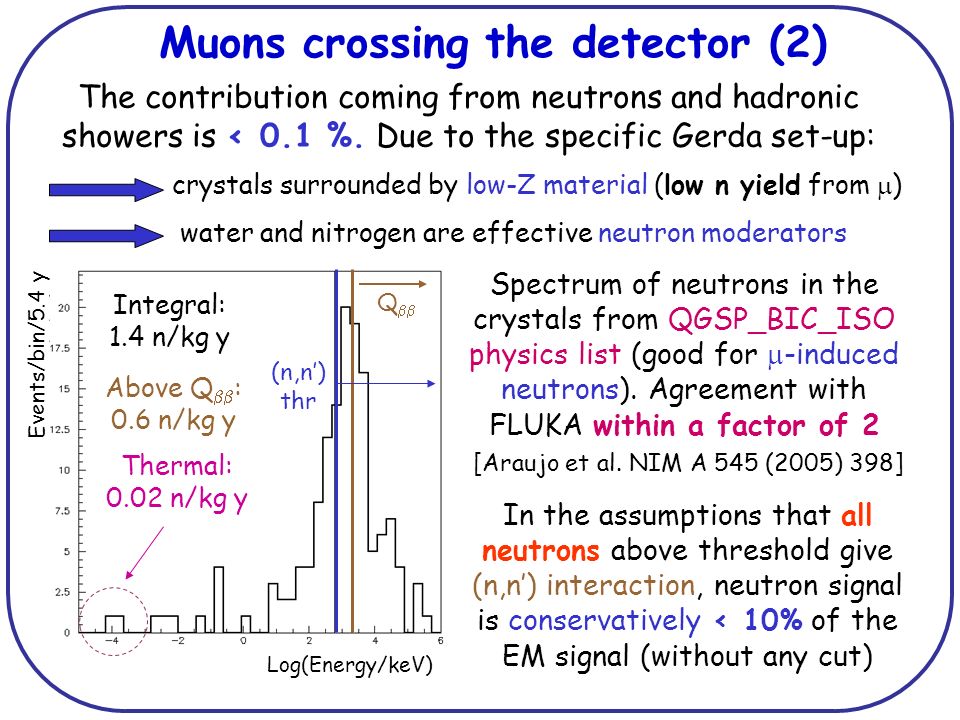 Muons crossing the detector (2) The contribution coming from neutrons and hadronic showers is < 0.1 %.