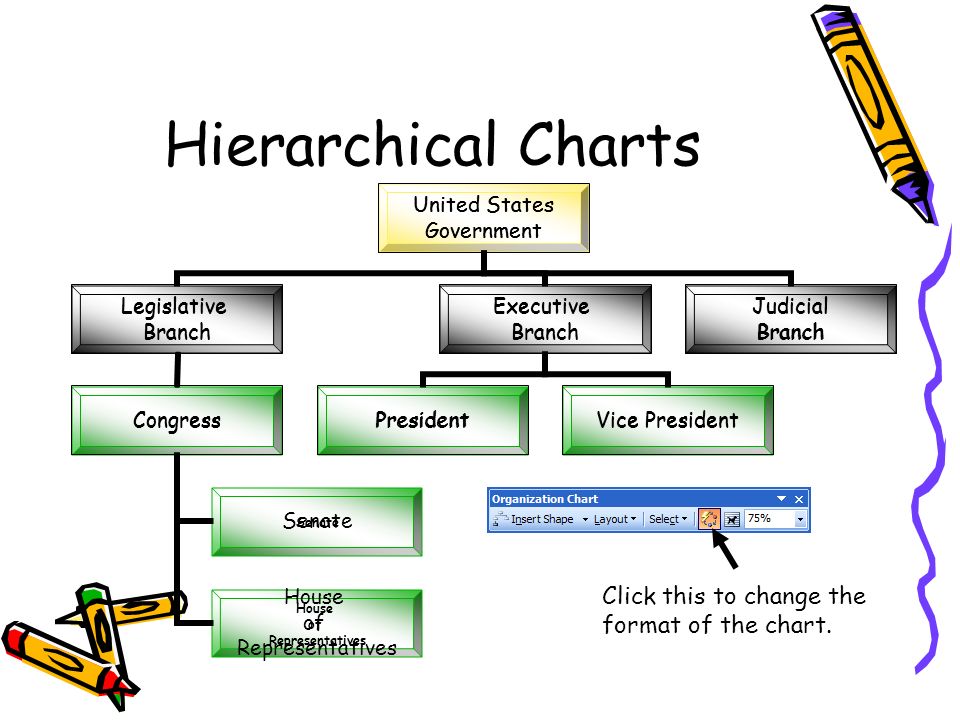 United States Government Hierarchy Chart