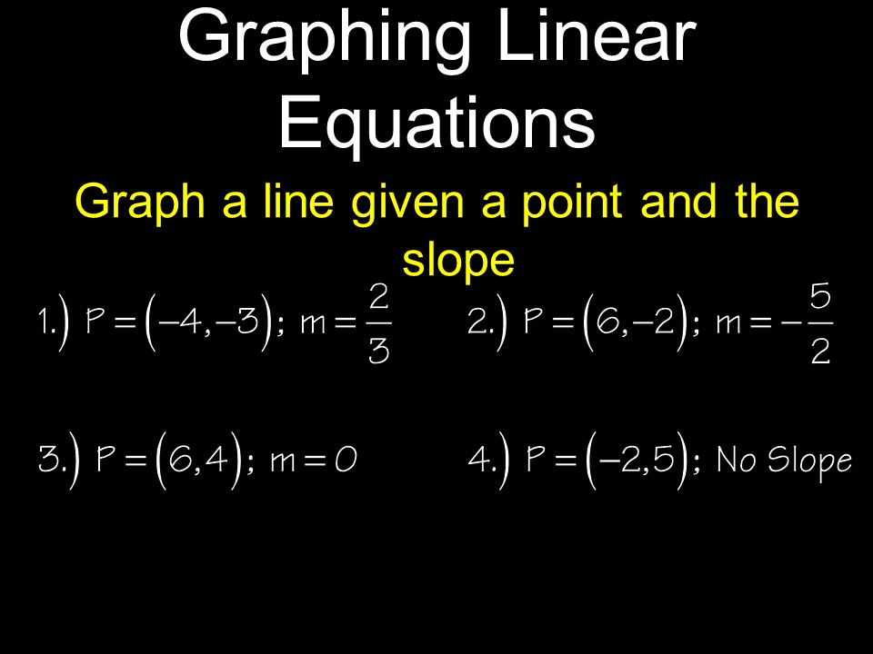Graphing Linear Equations Graph a line given a point and the slope