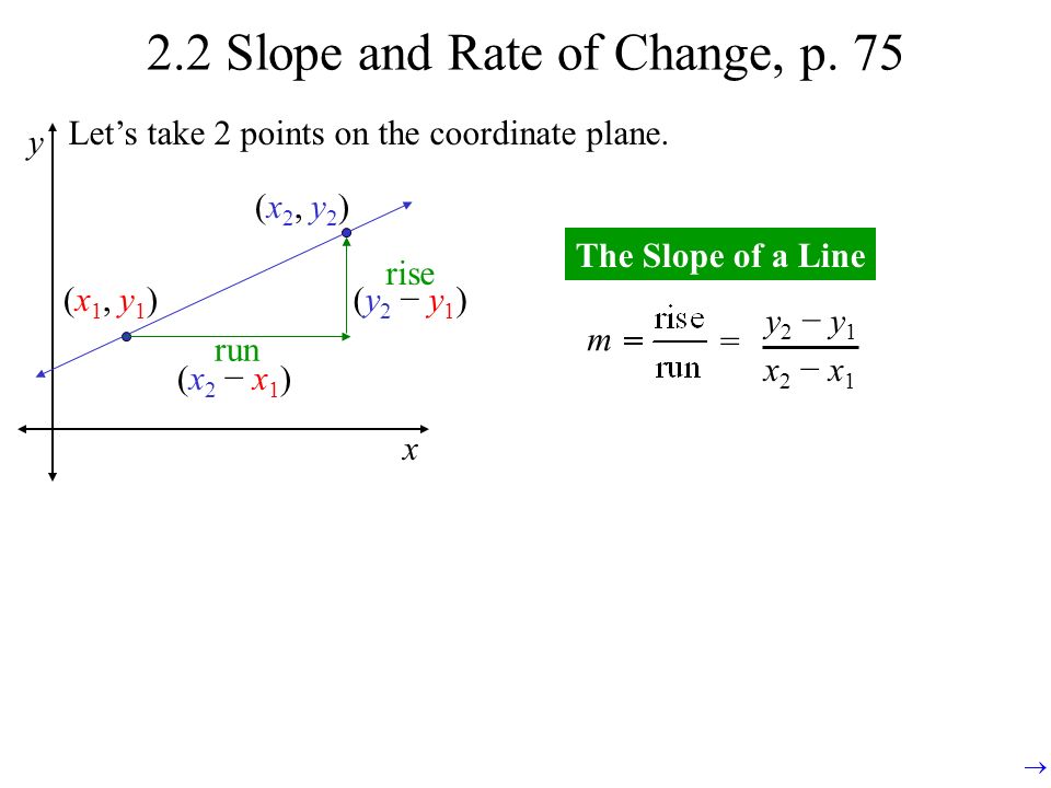 2.2 Slope and Rate of Change, p.