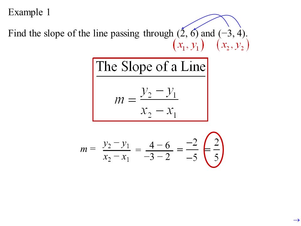 Find the slope of the line passing through (2, 6) and (−3, 4).