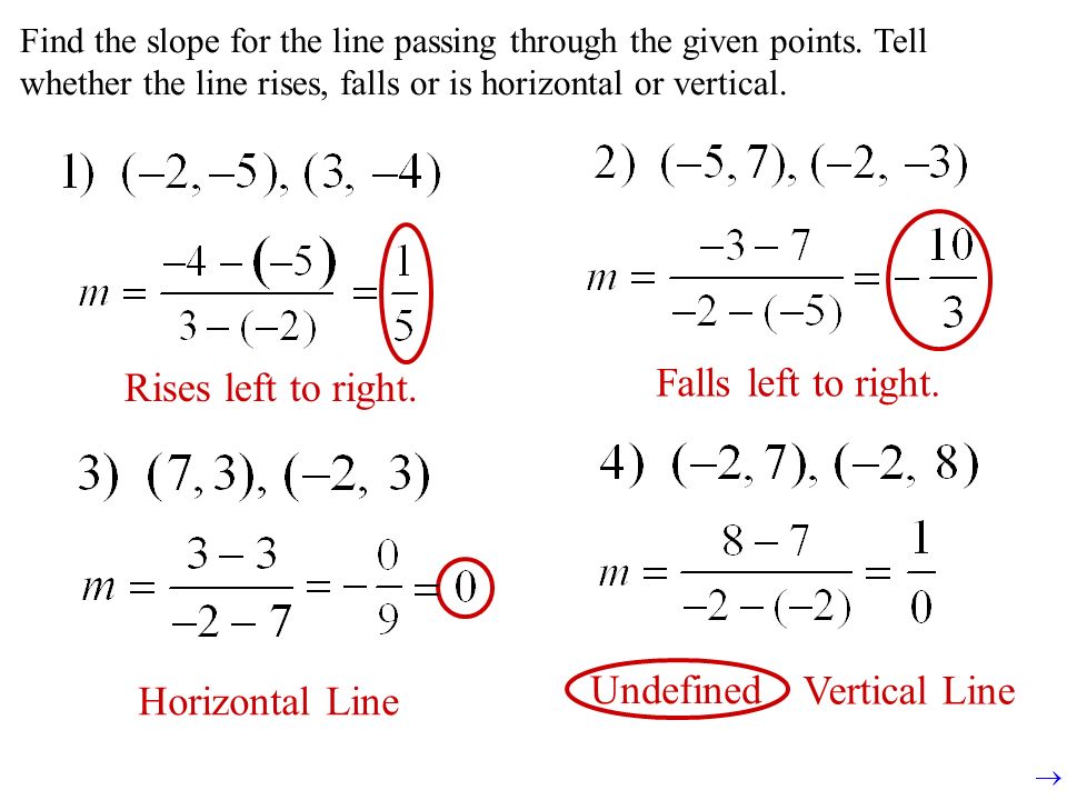 Find the slope for the line passing through the given points.