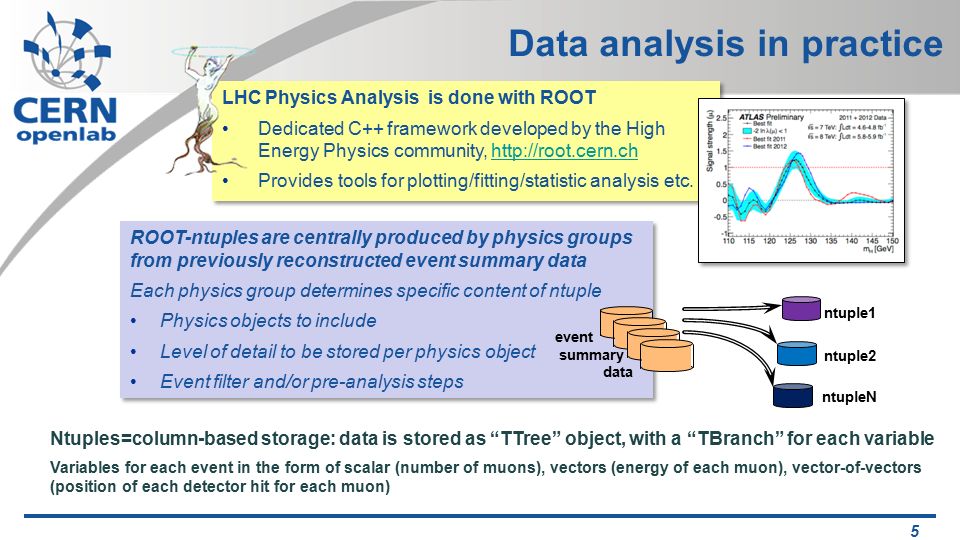 Data analysis in practice ROOT-ntuples are centrally produced by physics groups from previously reconstructed event summary data Each physics group determines specific content of ntuple Physics objects to include Level of detail to be stored per physics object Event filter and/or pre-analysis steps ROOT-ntuples are centrally produced by physics groups from previously reconstructed event summary data Each physics group determines specific content of ntuple Physics objects to include Level of detail to be stored per physics object Event filter and/or pre-analysis steps 5 event summary data ntuple1 ntuple2 ntupleN Ntuples=column-based storage: data is stored as TTree object, with a TBranch for each variable Variables for each event in the form of scalar (number of muons), vectors (energy of each muon), vector-of-vectors (position of each detector hit for each muon) LHC Physics Analysis is done with ROOT Dedicated C++ framework developed by the High Energy Physics community,   Provides tools for plotting/fitting/statistic analysis etc.