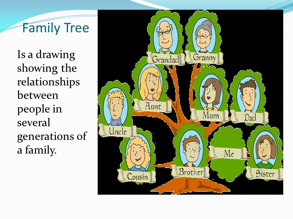 Everybody s family is different. Why are families so important.