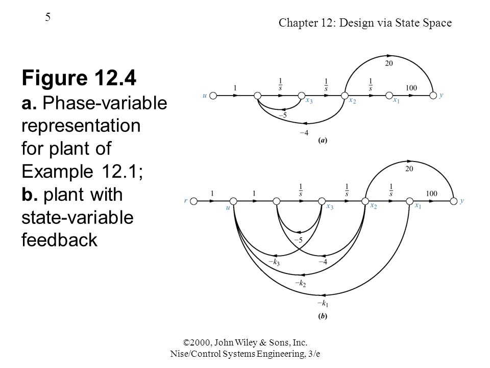 Chapter 12: Design via State Space 5 ©2000, John Wiley & Sons, Inc.