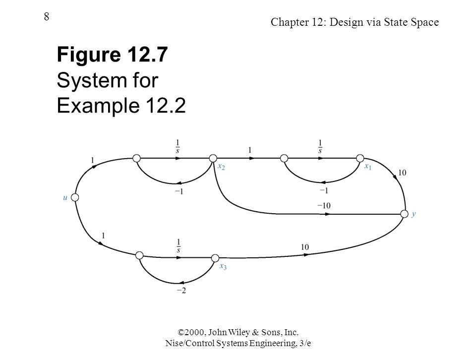 Chapter 12: Design via State Space 8 ©2000, John Wiley & Sons, Inc.