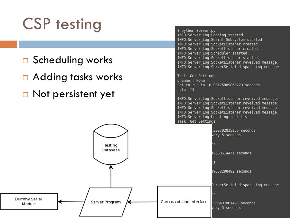 CSP testing  Scheduling works  Adding tasks works  Not persistent yet