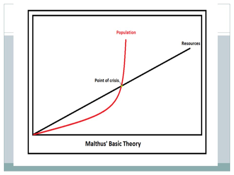 Malthusian Theory Of Overpopulation Thomas Malthus English Economist World S Population Growth Was Outrunning Food Supply In An Essay On Ppt Download