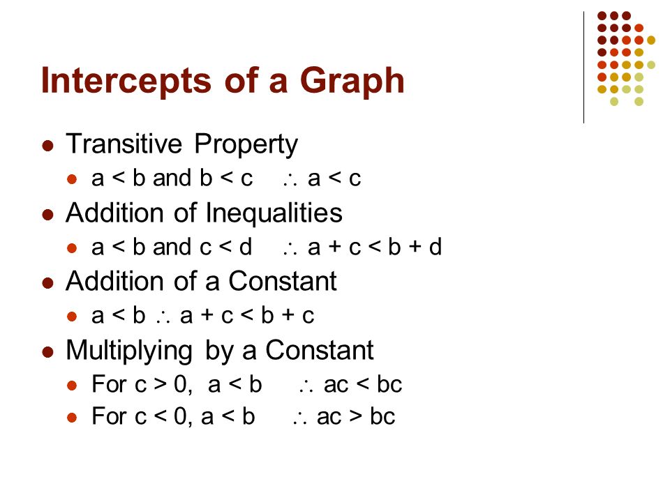 Intercepts of a Graph Transitive Property a < b and b < c  a < c Addition of Inequalities a < b and c < d  a + c < b + d Addition of a Constant a < b  a + c < b + c Multiplying by a Constant For c > 0, a < b  ac < bc For c bc