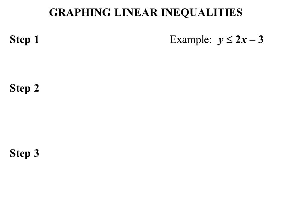 GRAPHING LINEAR INEQUALITIES Step 1Example: y  2x – 3 Step 2 Step 3